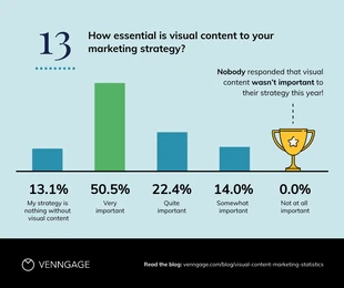 Free  Template: Visual Content Share Marketing Stats Bar Chart Template