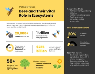 Free  Template: Pollinator Bees and Their Role in Ecosystems Infographic Template