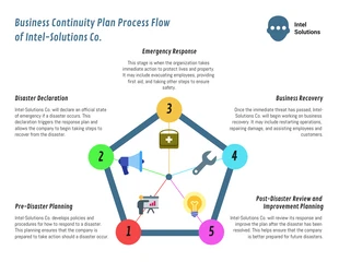 Free  Template: Modern Business Continuity Plan Template