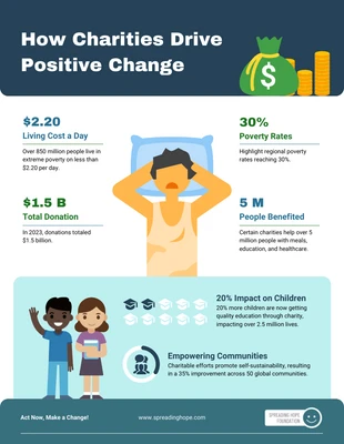 business  Template: How Charities Drive Positive Change Infographic Template