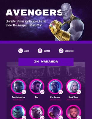 premium  Template: Avengers Status Location Infographic Template