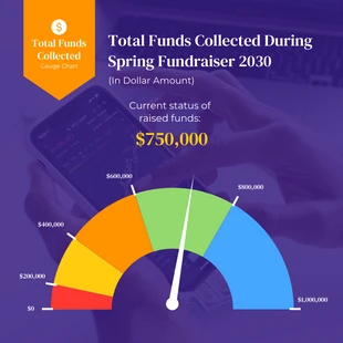 Free  Template: Spring Fundraiser Gauge Chart Template