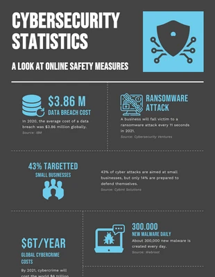 Free  Template: Cybersecurity Statistics Infographic Template