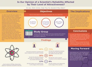 premium  Template: Research Infographic Poster Template