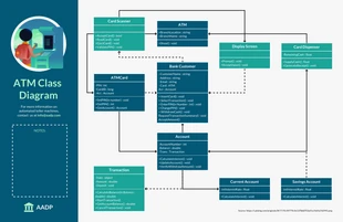 premium  Template: ATM Class Diagram Template