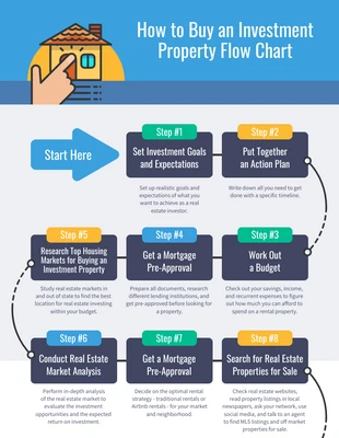 premium  Template: Investment Property Flowchart Infographic Template