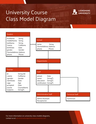 Free  Template: Class Model Diagram Template