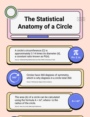 Free  Template: Anatomy Of A Circle Infographic Template