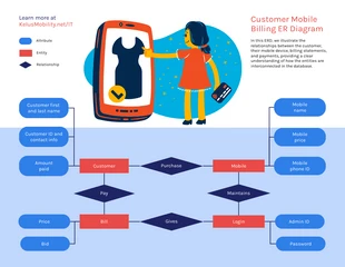 premium  Template: Customer Mobile Payment ER Diagram Template