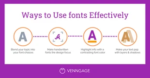 Free  Template: How to Use Fonts LinkedIn Post