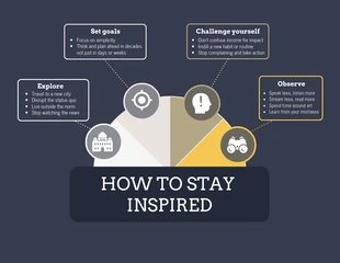 business  Template: How to Stay Inspired Mind Map Template