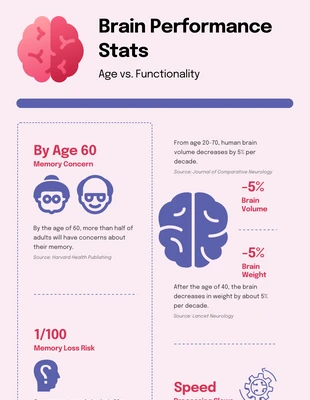 Free  Template: Minimalist Brain Infographic Template