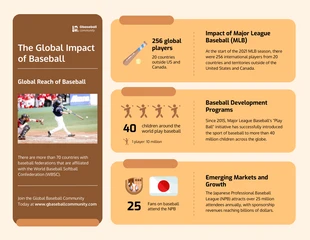 Free  Template: Global Impact of Baseball Infographic Template