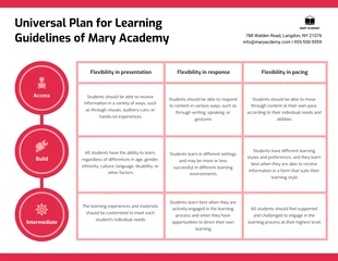 premium  Template: Backward Design Lesson Plan Template