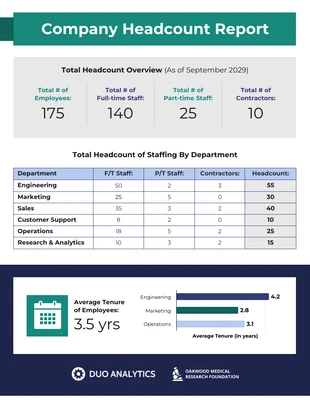 business  Template: Headcount Report Template