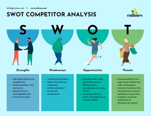 premium  Template: Situational SWOT Analysis Template