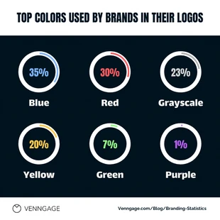 Free  Template: Brand Color Statistic Instagram Post