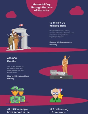 Free  Template: Statistics Memorial Day Infographic Template