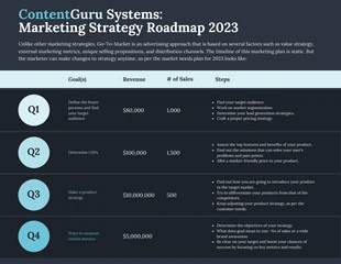 Free  Template: Dark Quarterly Marketing Strategy Roadmap Template