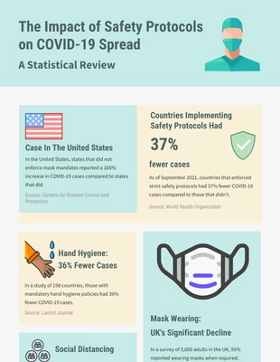 Free  Template: Safety Infographic Template