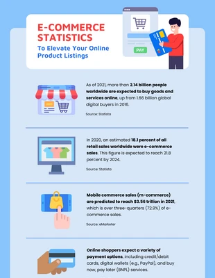 premium  Template: Ecommerce Product Infographic Template