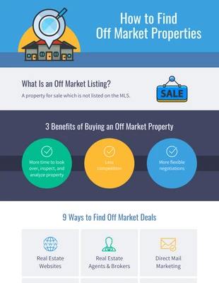 premium  Template: Off Market Properties Infographic Template