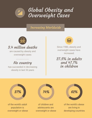 Free  Template: Global Obesity Statistical Infographic Template