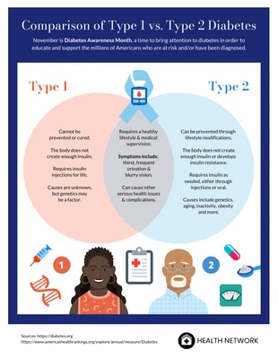 Free  Template: Type 1 Diabetes Infographic Template