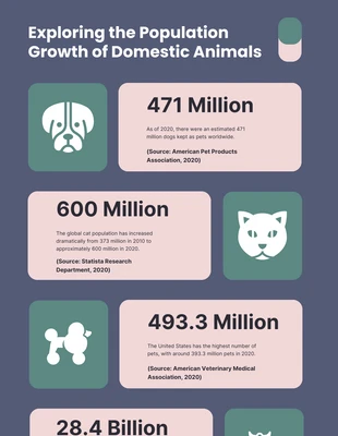 Free  Template: Animals Population Infographic Template