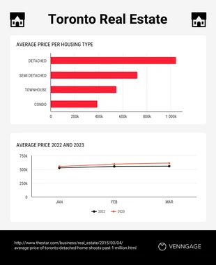 Free  Template: Toronto Real Estate Pricing Infographic Template