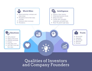 business  Template: Inventors and Founders Creative Mindmap Template