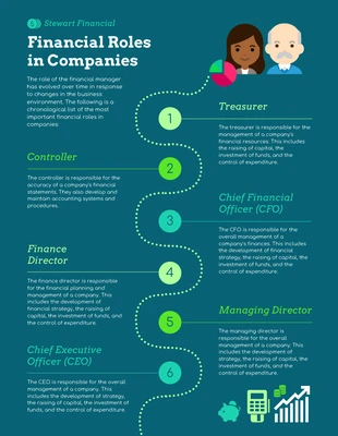 Free  Template: Company Financial Roles Infographic Template