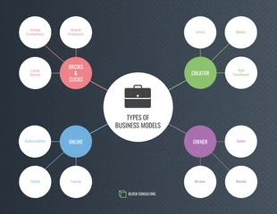 business  Template: Business Spider Diagram Template