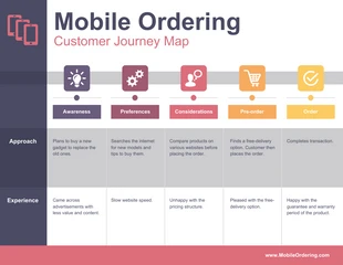 business  Template: Mobile Sales Customer Journey Map Template