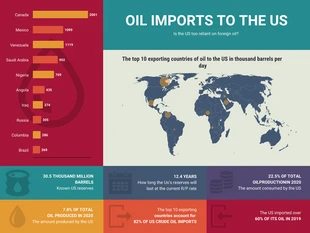 business  Template: Oil Imports Geographic Map Infographic Template