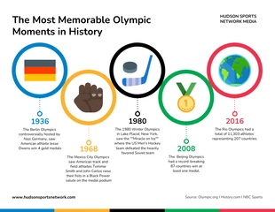 Free  Template: Most Memorable Olympic Moments in History Infographic Template