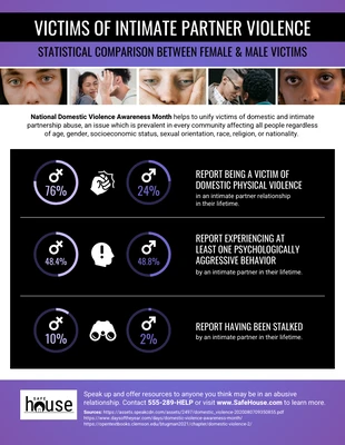 Free  Template: Intimate Partner Violence Infographic Template