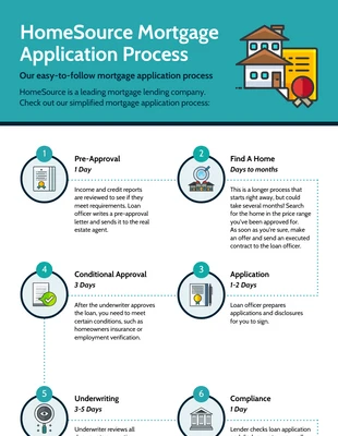 premium  Template: Mortgage Application Process Infographic Template