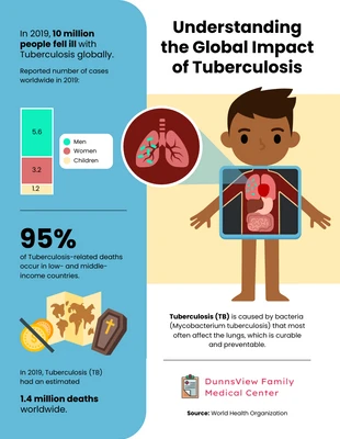 Free  Template: Impact of Tuberculosis Facts and Prevention Infographic Template