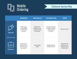 Free  Template: Simple Mobile Ordering Customer Journey Map Template