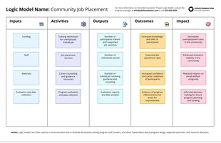 premium  Template: Project Logic Model Diagram Template