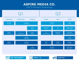 business  Template: Blue IT Product Roadmap Template