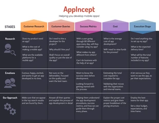 premium  Template: Simple Mobile App Customer Journey Map Template