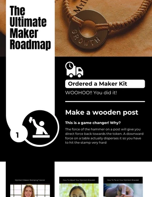 Free  Template: Maker Roadmap Infographic Template