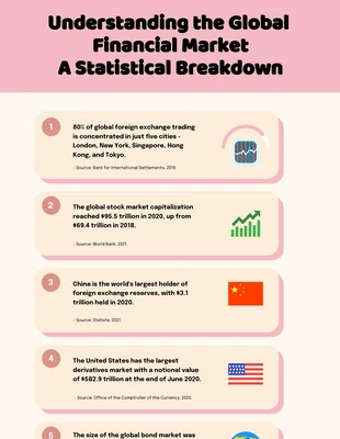 Free  Template: Global Financial Market Infographic Template