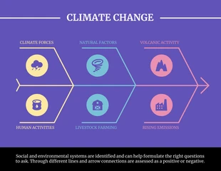 Free  Template: Purple Climate Change Fishbone Diagram Template