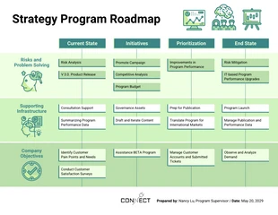 premium  Template: Green Strategy Program Roadmap Template