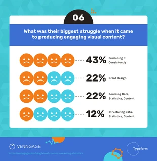 premium  Template: Visual Content Survey Icon Chart Template