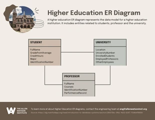 Free  Template: Higher Education ER Diagram Template