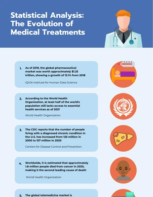 Free  Template: Medical Treatment Evolution Infographic Template